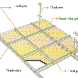 THI CÔNG TRẦN THẠCH CAO GIÁ RẺ 2023